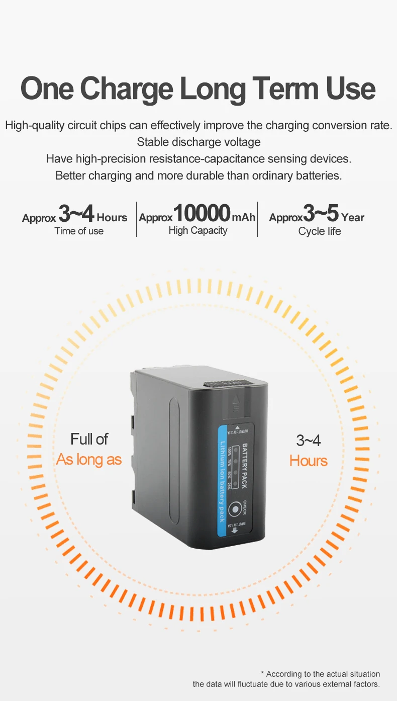 7.4V 10000mAh NP-F980 Battery Pack With Type-C NPF980 Lithium ion Batteries for Sony PLM-100 CCD-TRV35 MVC-FD91 MC1500C Cameras manufacture