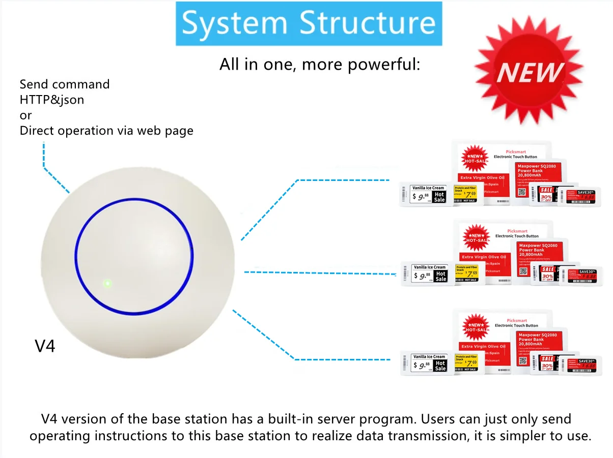 ESL Sample Electronic Shelf Label Demo Kit"One-Stop"Router&Server Integration System Price Tag Demo Kit RFID Supermarket Shelf factory