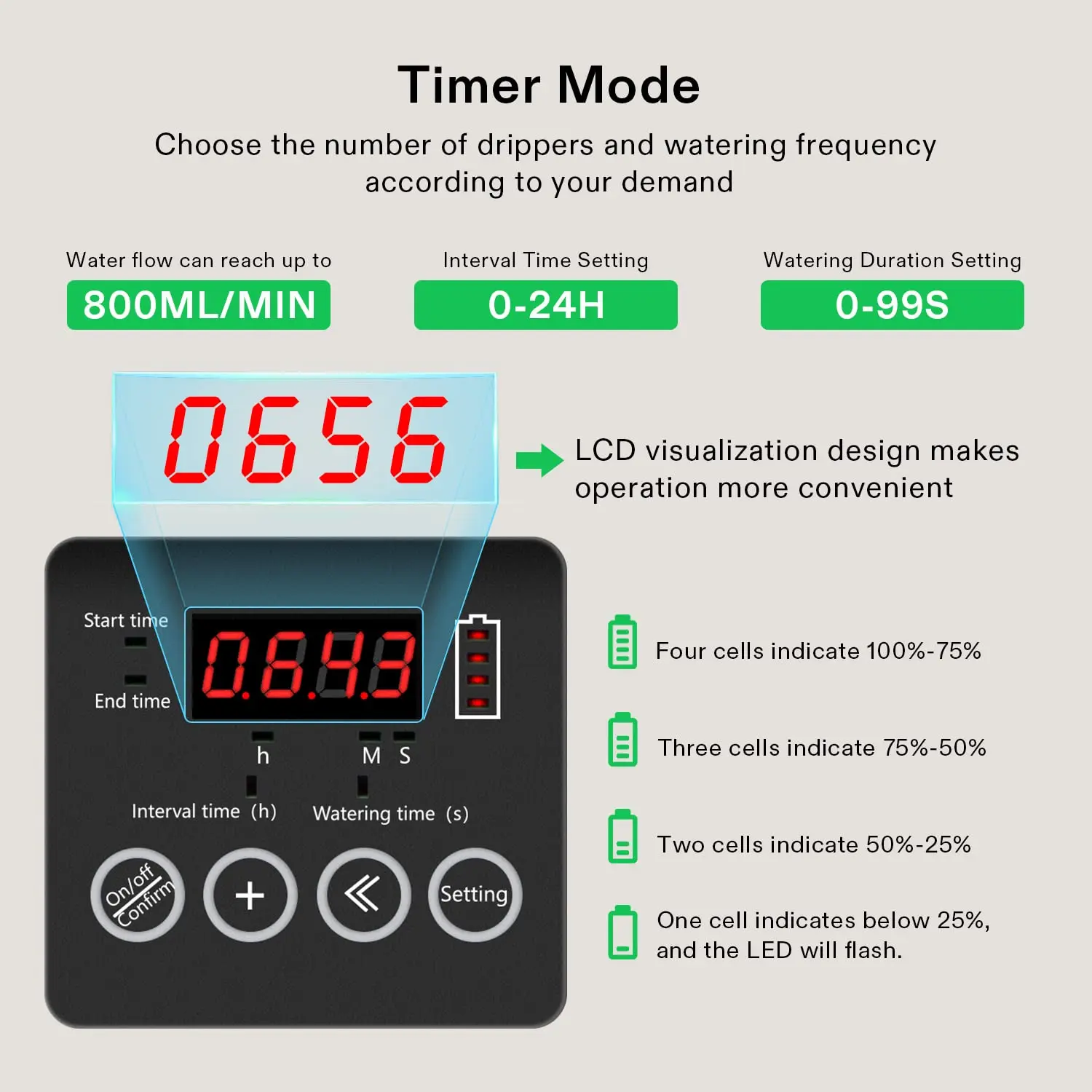 32ft  Smart Home Solar Power System Auto Timer Garden Drip Irrigation System Solar Water Pump for House Planting