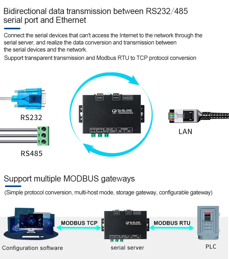 product huaqingjun 2 channel rs485 232 to ethernet serial server gateway industrial communication converter for network port conversion-2