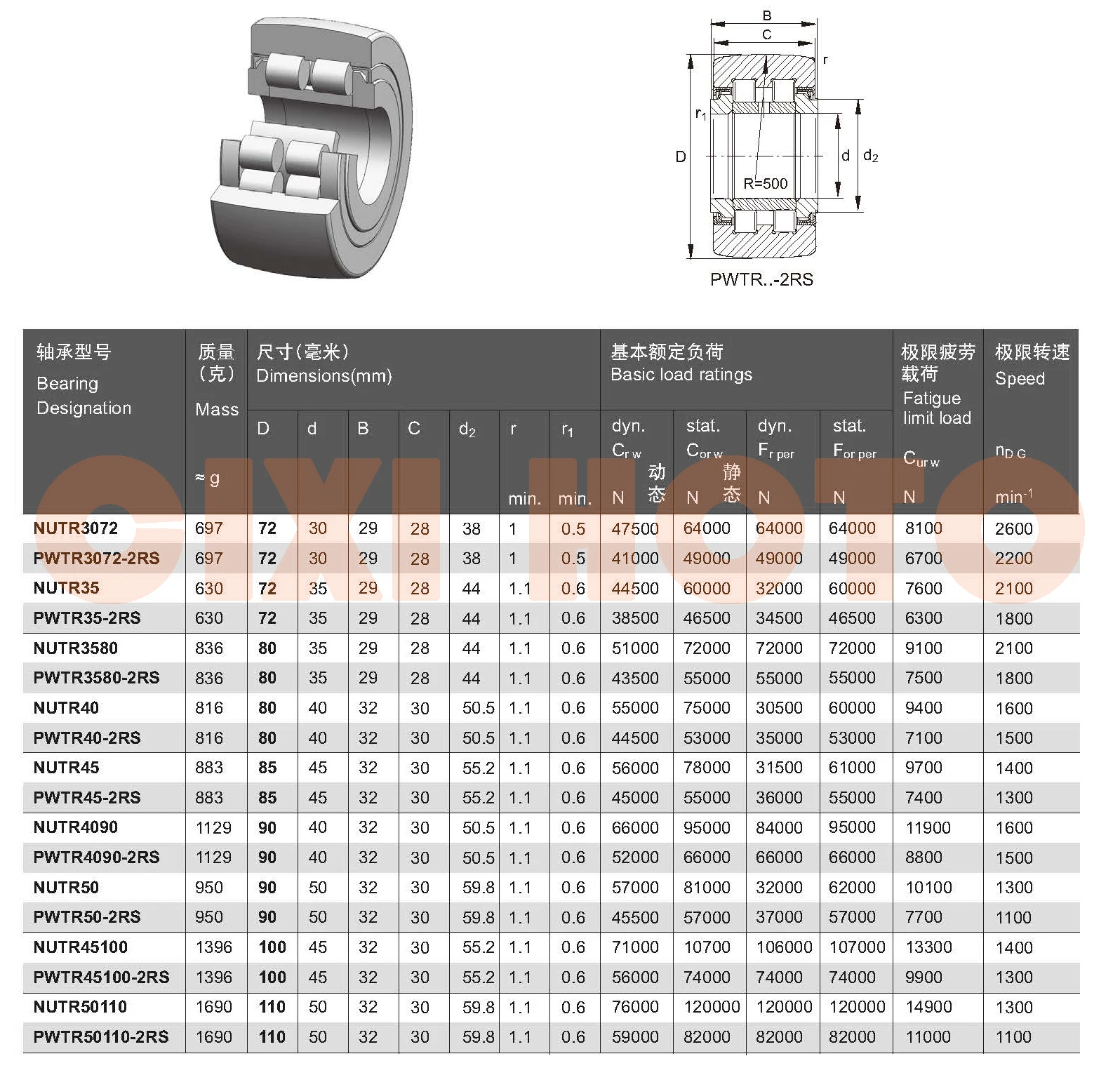 Specifications