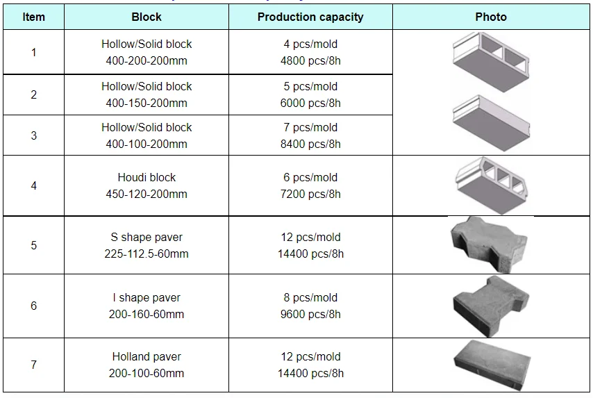 Qt4-24 Block Making Machine Semi Automatic Hollow Hallow Concrete Cement Interlock Brick Make Machinery details