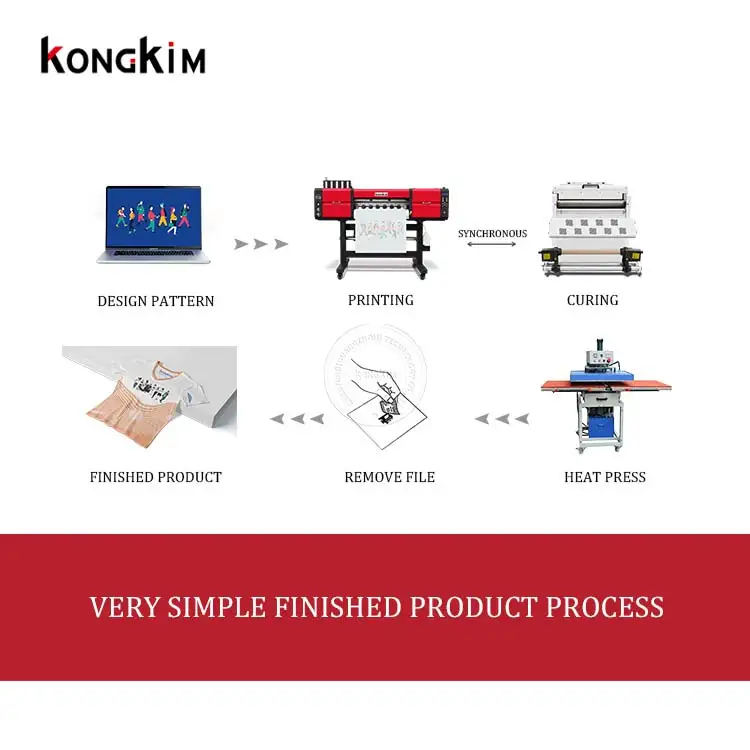 KONGKIM 24 Inch Dtf Printer Dtf t Shirt Printing Pet Film Roll Printer Dtf Printer for Beginners