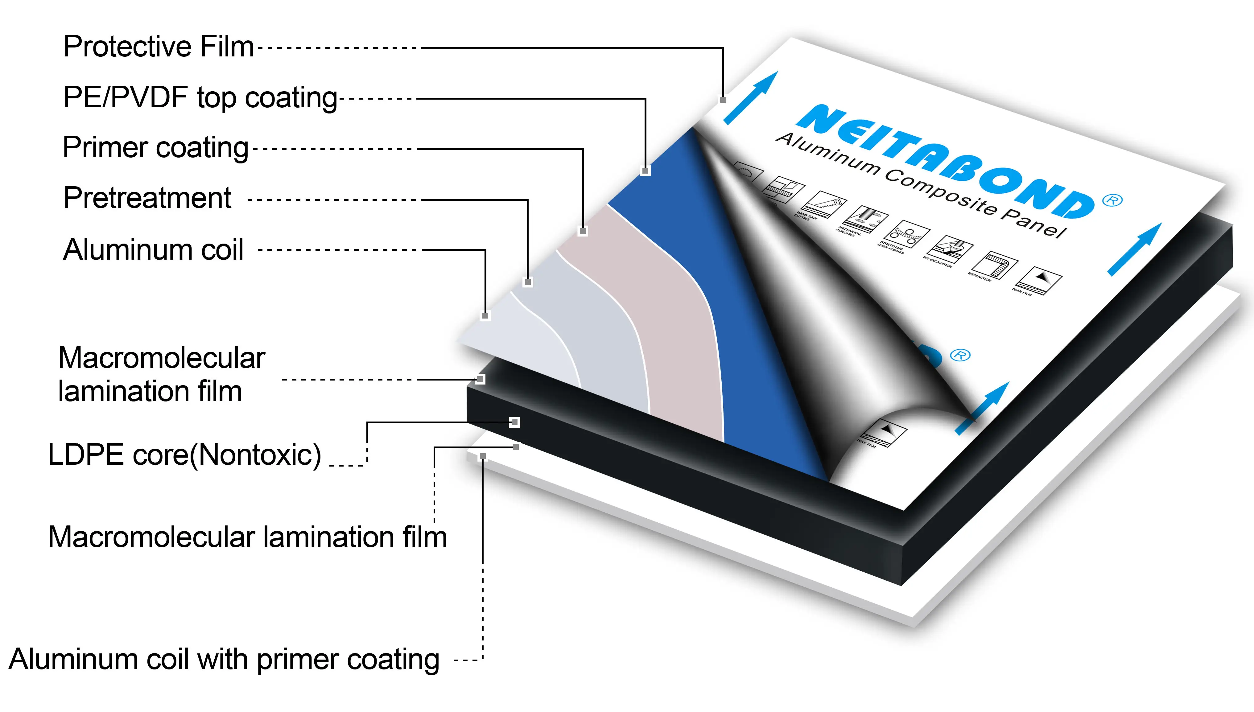 Pvdf R Panel Coating PVDF Coating 1500*2700*4mm Aluminum Composite Panel| Alibaba.com