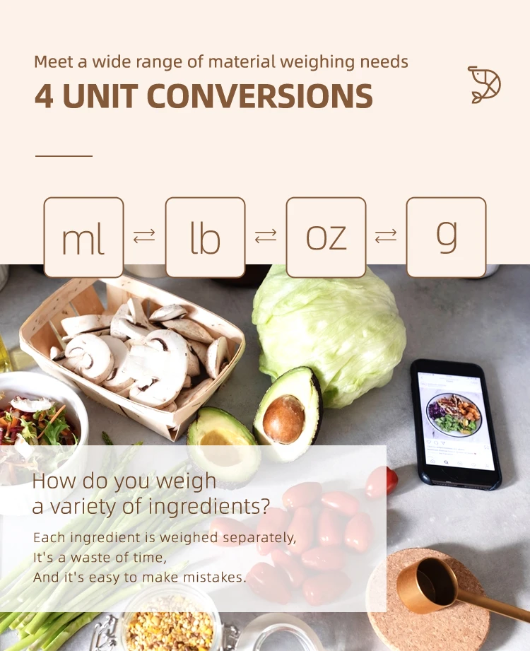 canny calculate protein cholesterol fat calories