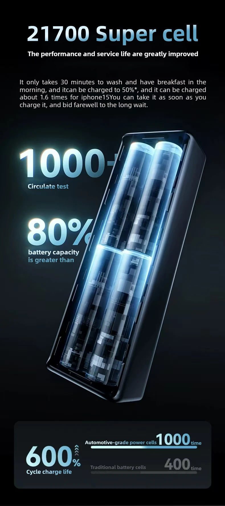 Chargeur Portable 100w PD banque d'alimentation pour ordinateur portable pour Macbook deux USB-C sortie 20000mah charge rapide Powerbank pour ordinateur portable