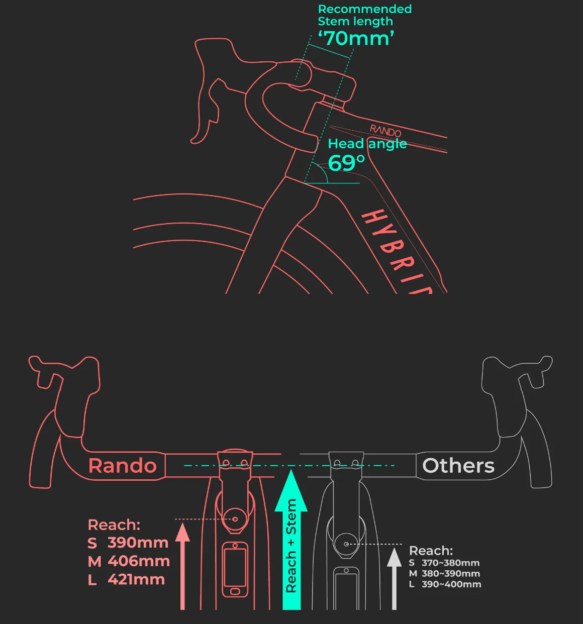 Hybridizer Rando Gravel Frame Kit 700x50C E-Gravel Bike with Bafang ...