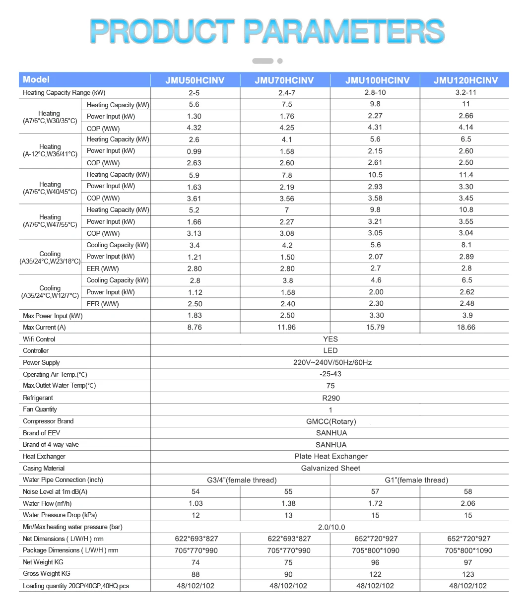 Temperature Monoblock Heat Pump, R290, 220--240V, 2-5 - detail 8