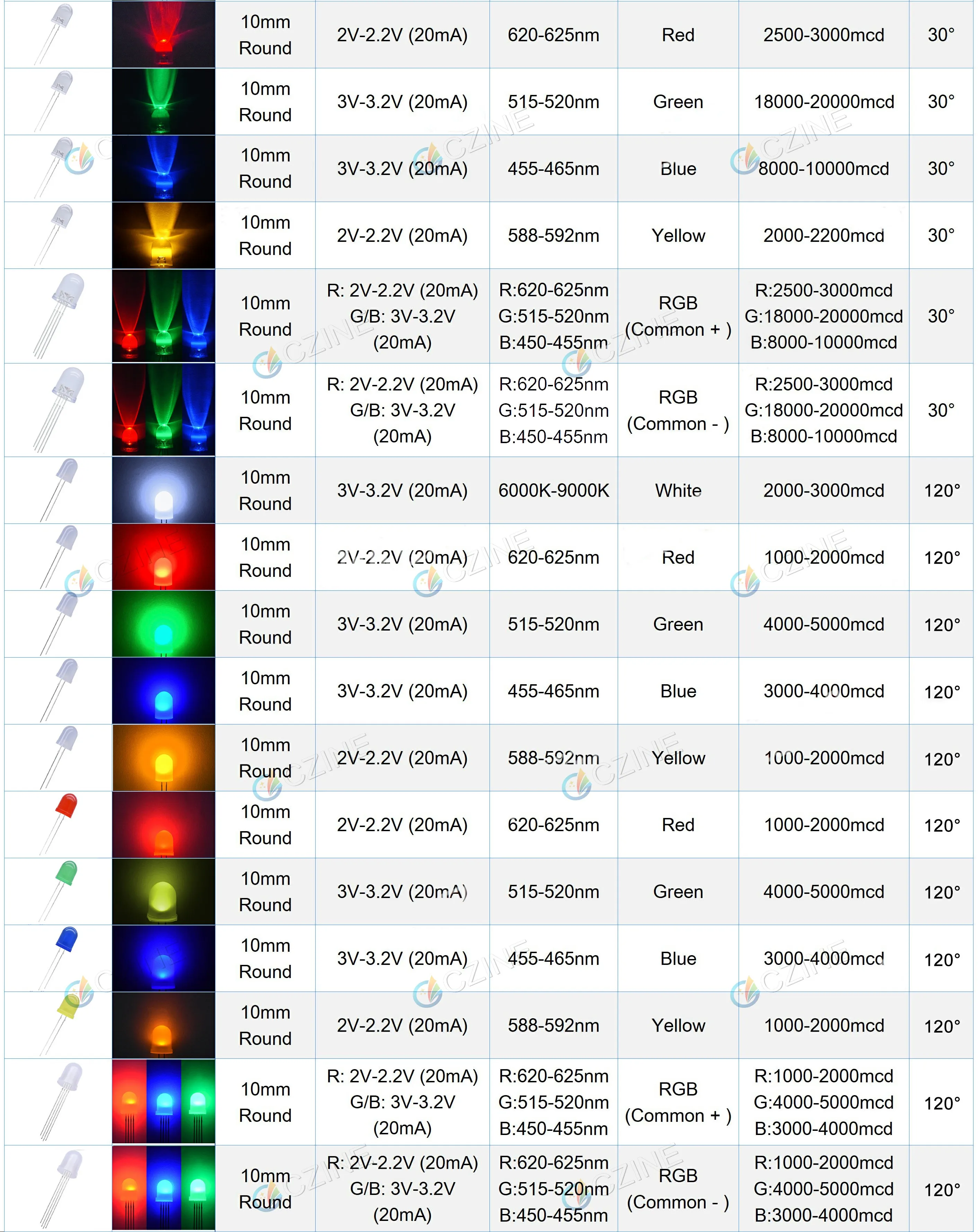 Custom 3v 6v 12v Pre Wired White Green Bicolor Uv 365nm 395nm Ir Mini