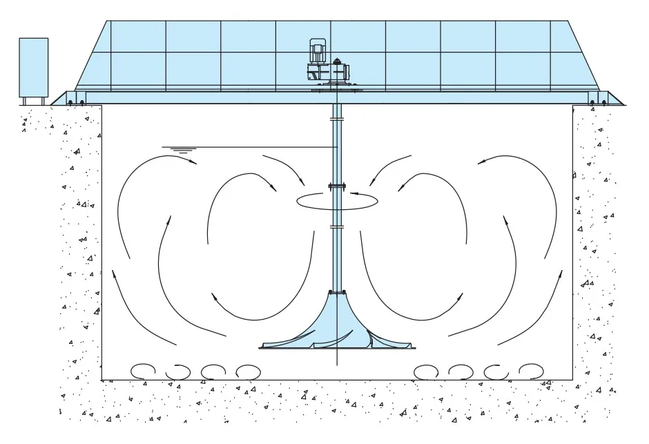 Low Speed Vertical Type Wastewater Hyperboloid Mixer For Water