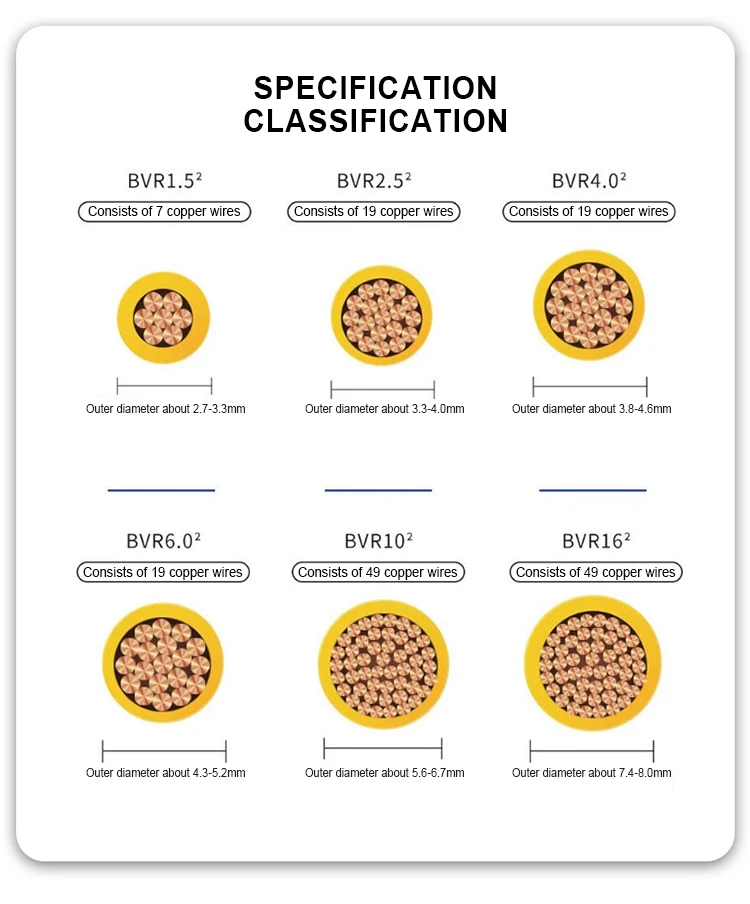 Home House Wiring Building Bv Bvr Electrical Wire Cable 1.5mm 2.5mm 4mm