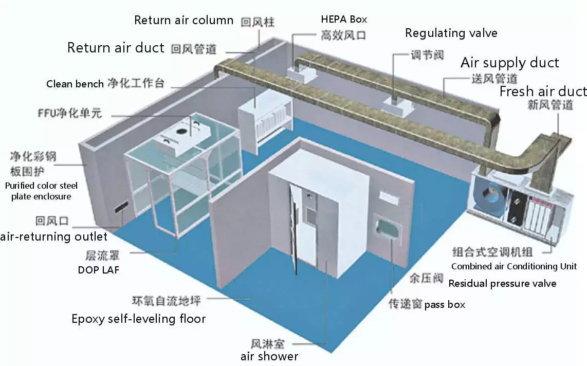 Gmp Compliant Modular Cleanroom Laboratory Furniture New Condition ...