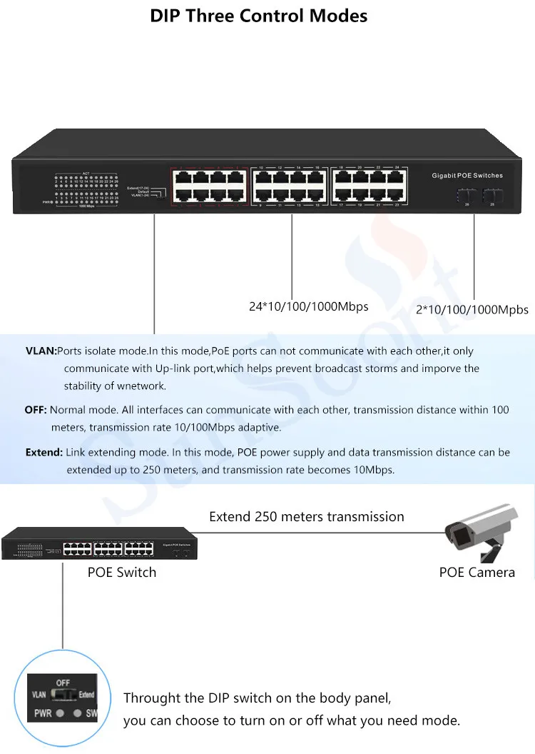 Cheap Rack Mount 24 Port Fiber Network Switch/24port Poe Switches Buy