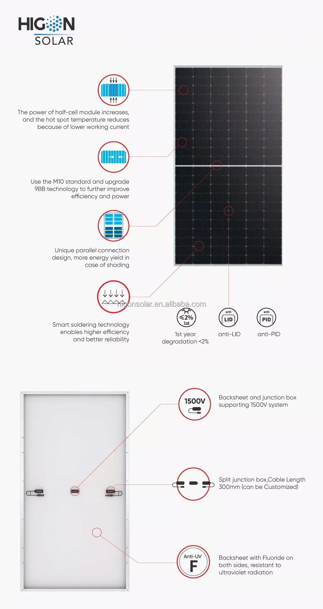 HIGON 560W Solar Panel - Efficient Power for Homes & Businesses