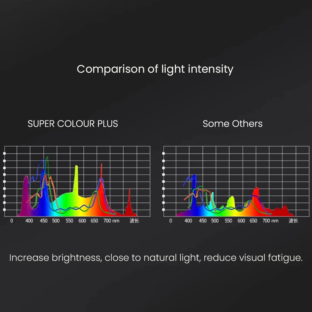 MAYIN Super Colour LED Aquarium Lights - Bright & Versatile