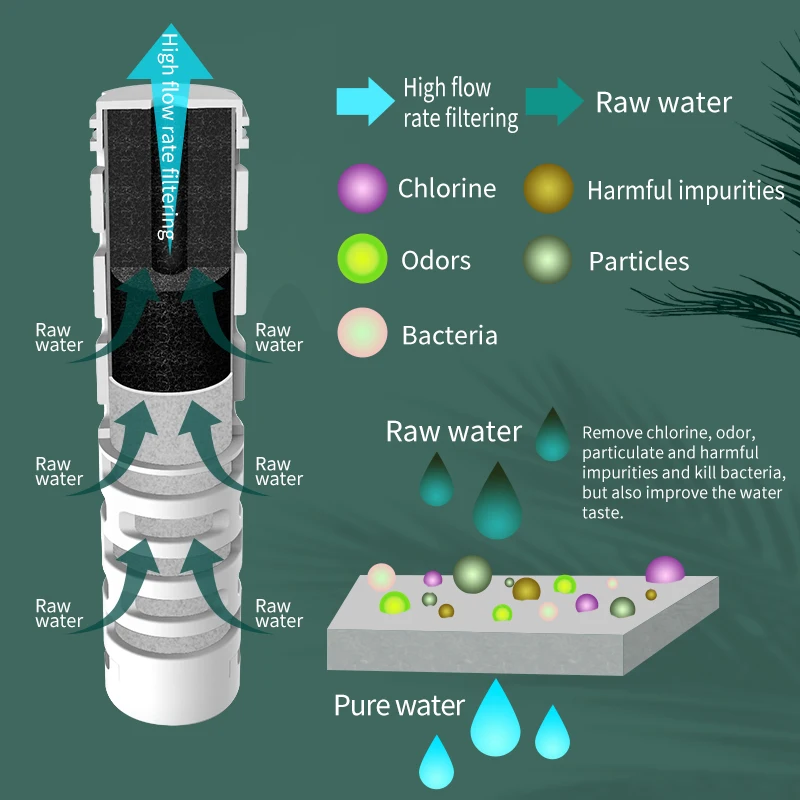 Mini Portable Outdoor Water Filter & Purifier Bottle with ACF Filter Manual Operation 500ml Capacity for RV Car & Household Use