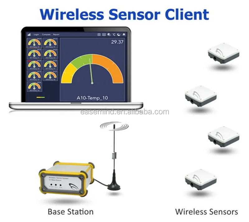 Wireless Tank Water Quality Monitoring Dissolved CO2 Sensor Carbon Dioxide Sensors in Water CO2 Analyzer for Aquaculture