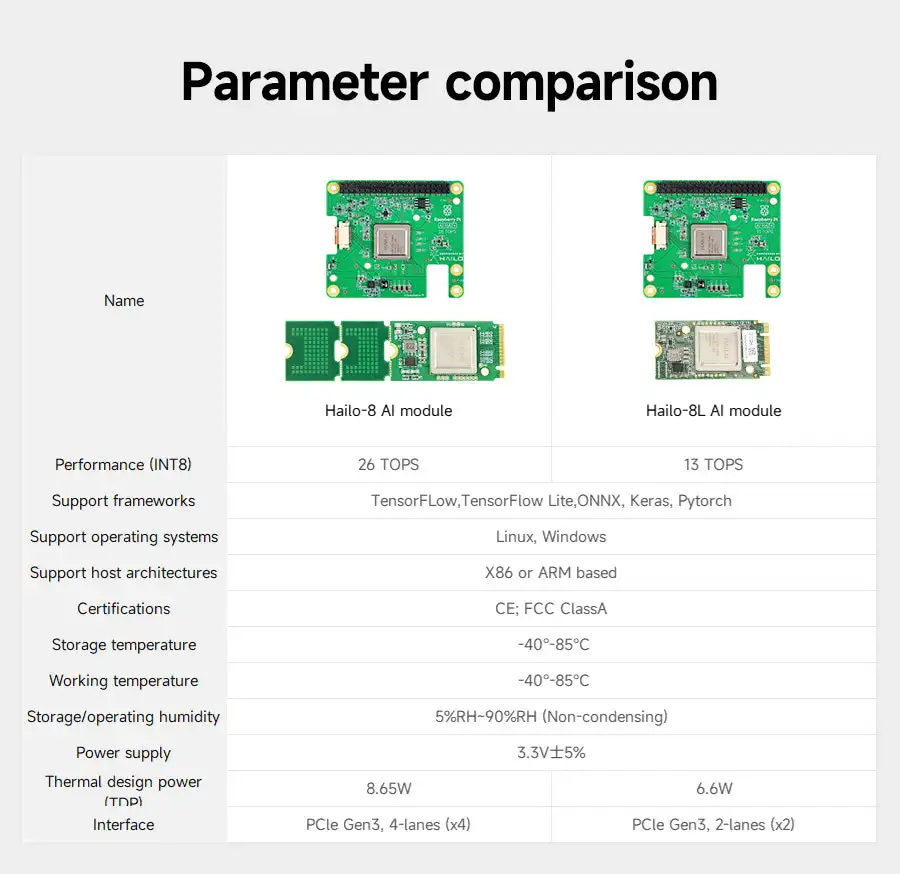 Raspberry Pi 5 Hailo 8L AI Kit - PCIe Expansion Module for AI ...