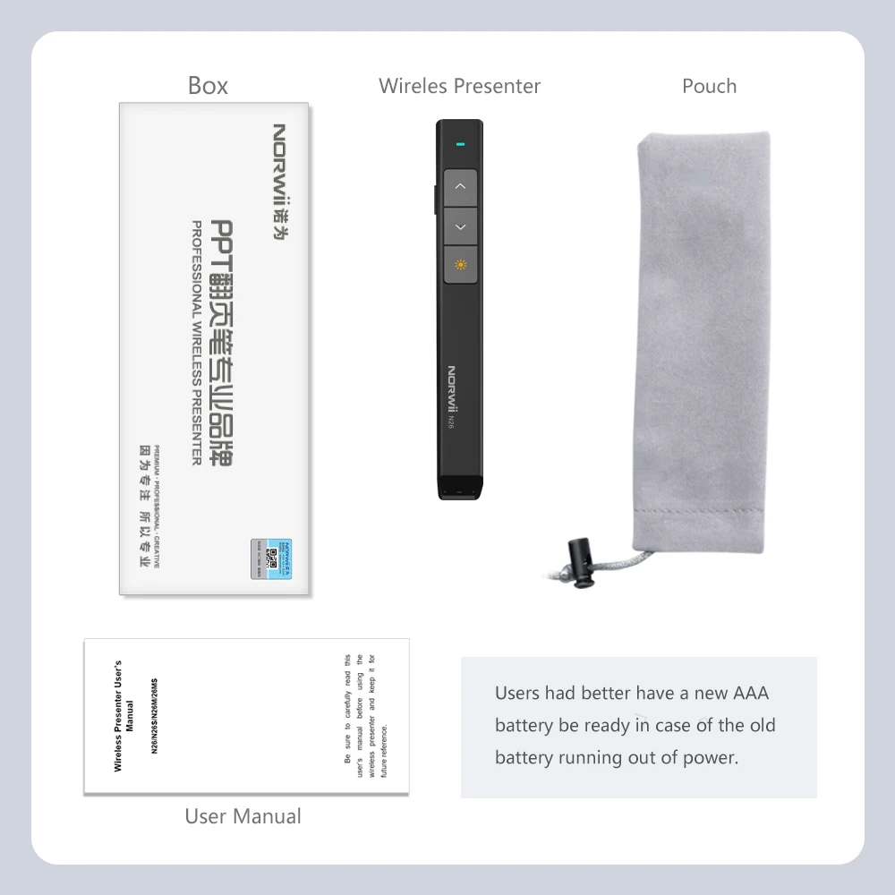 Беспроводной USB Powerpoint красный лазерный указатель ручка для презентации PPT