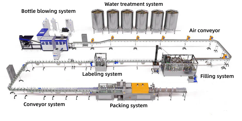 Automatic Bottled Water Production Line Pure Water Filling Machine ...