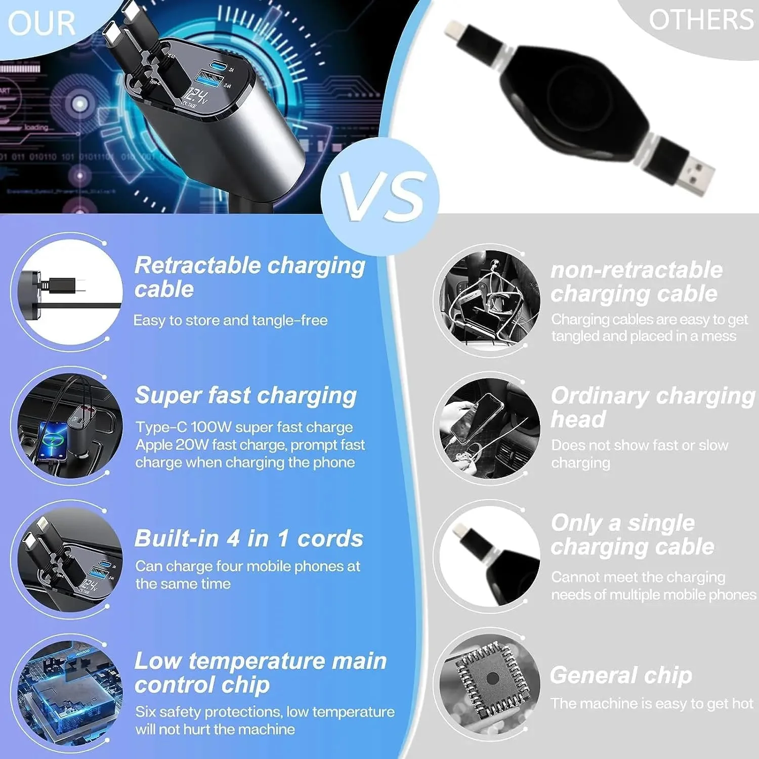 Caricabatterie Auto 4 In 1 120W Retrattile Dual USB C E IOS Con Presa Accendisigari - Foto 3