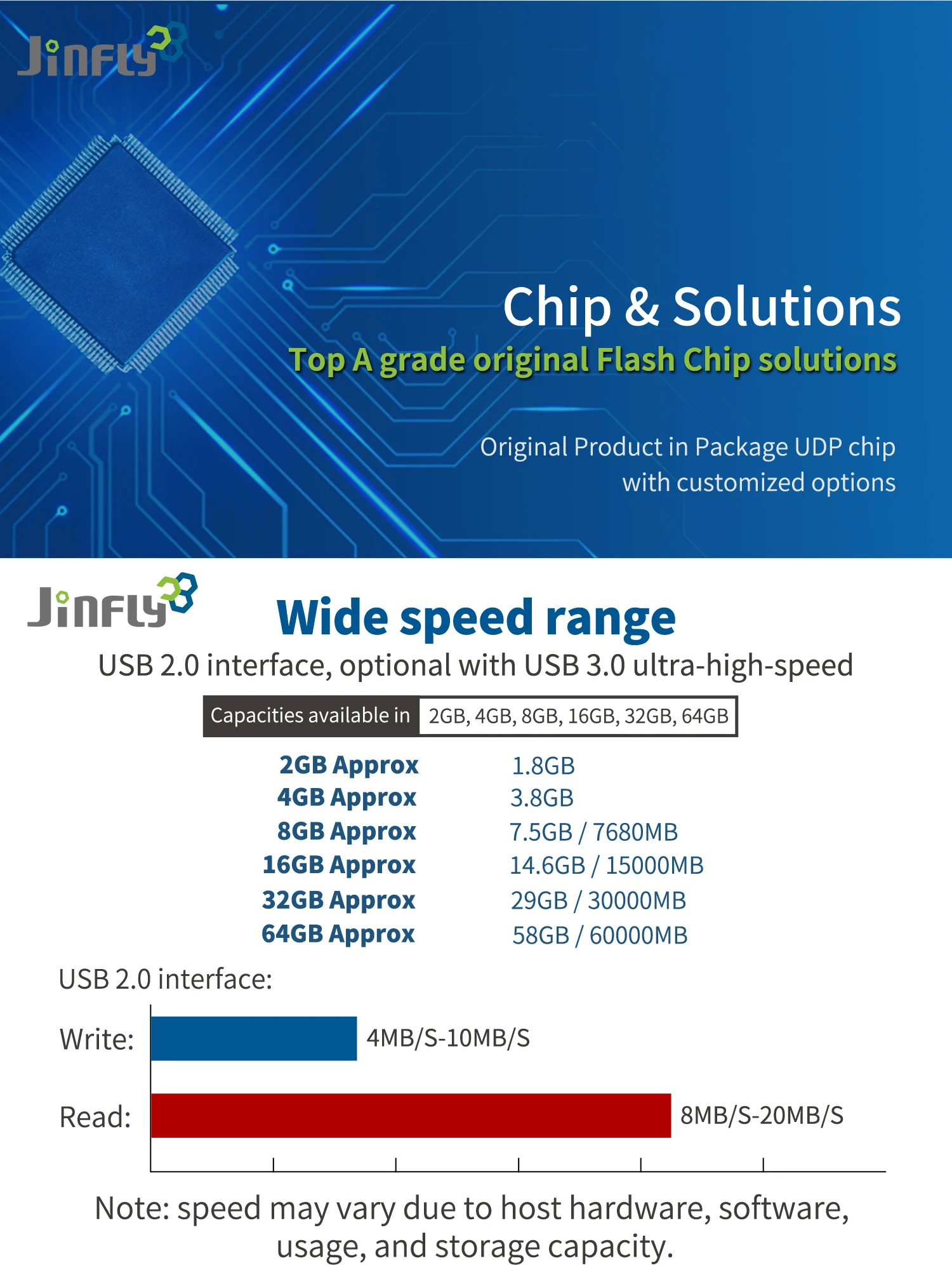 JINFLY Factory Direct USB Flash Drive 2.0 Memory Stick Pen Drive 512MB-512GB Capacity Wholesale USB Flash Drives New