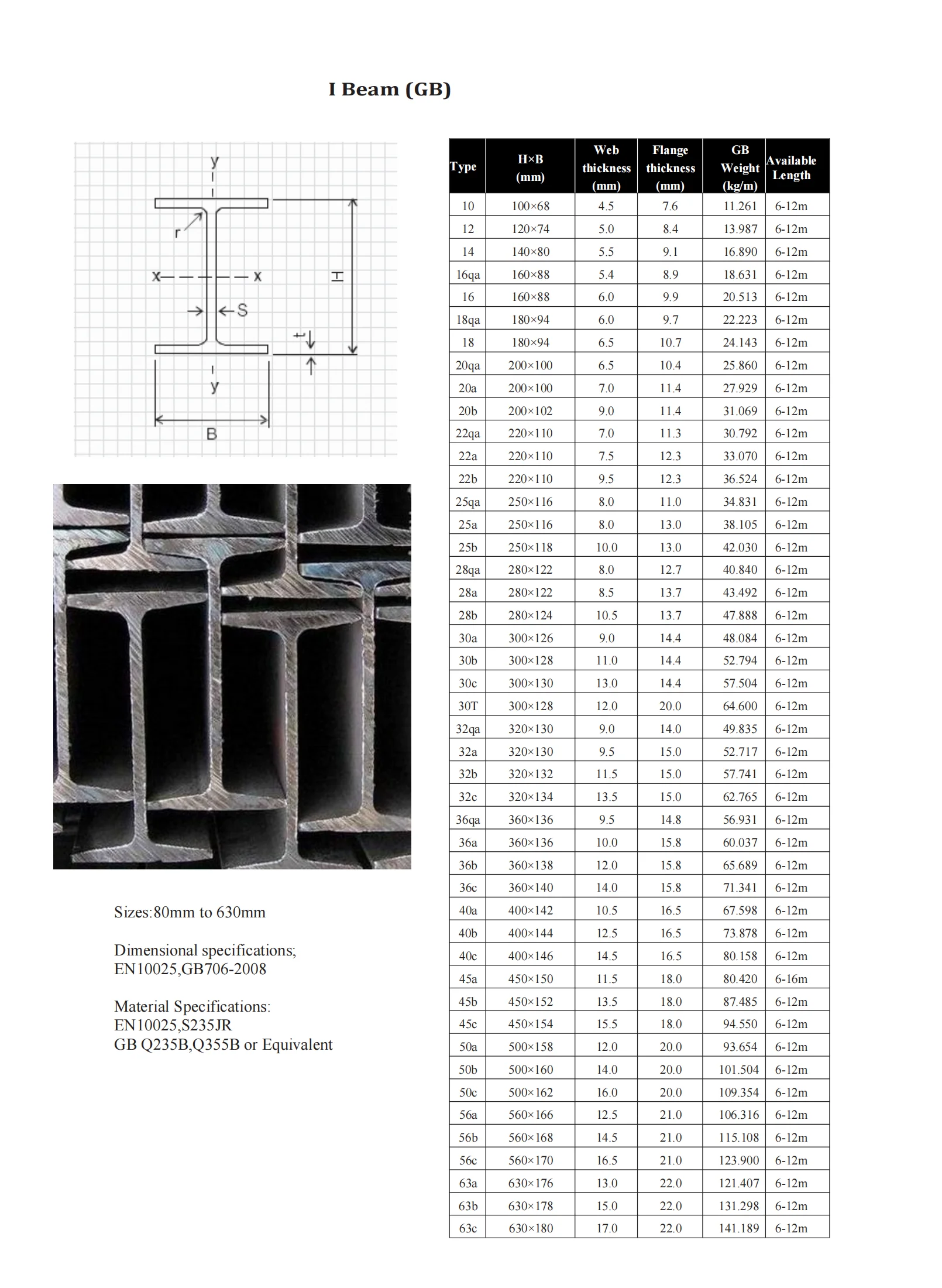 Astm Hot Rolled Cold Rolled Structural Steel H Beam Carbon Steel