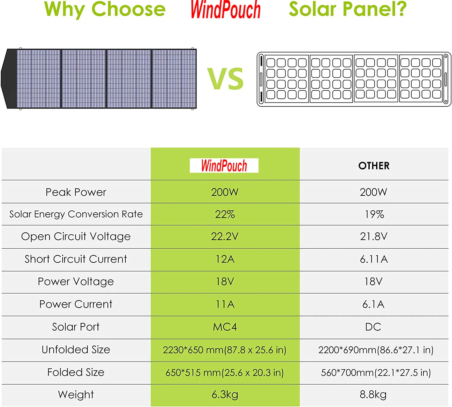 200w Monocrystalline Silicon Folding Solar Panels With Mc4 Connector