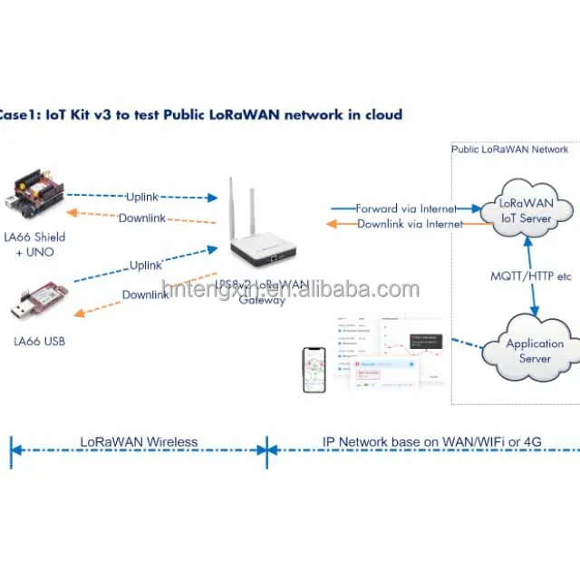 Lora/lorawan Iot Kit V3 - Buy Lora/lorawan Iot Kit V3,Can Be Used To ...