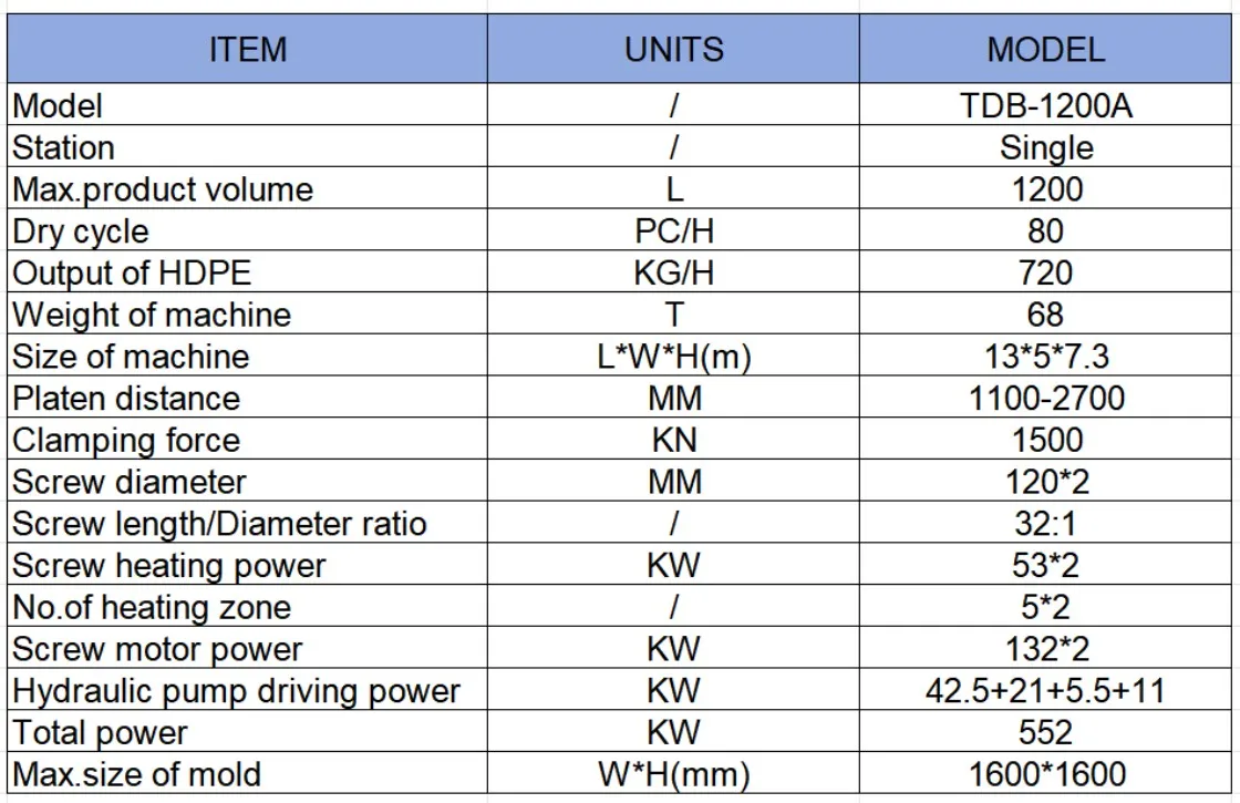 Company overview