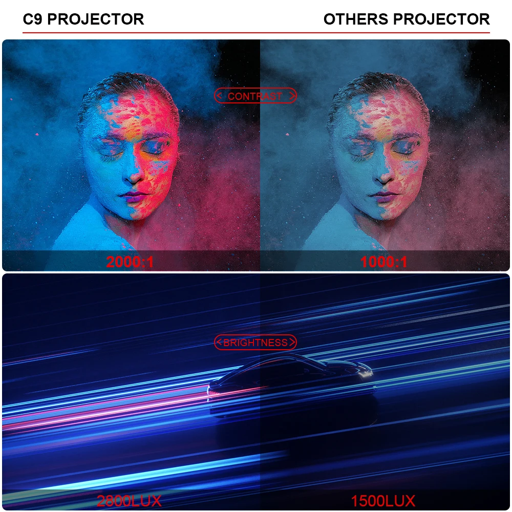 Competitive Price Cheerlux C9A 720p Android Wifi Smart Projector Lcd Led Beamer Connected Tv for Home Use