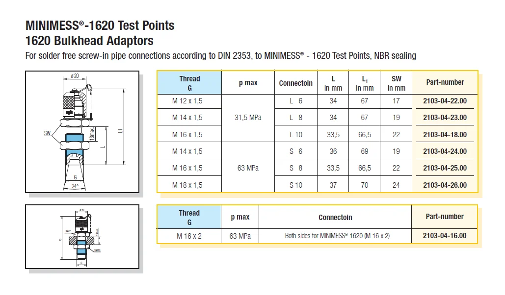 Pressure And Temperature Measurement Standard Hydrotechnik Test Point ...