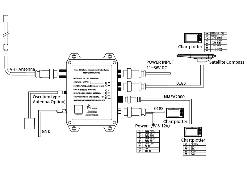 Marine Transponder Ship Nmea2000 Device Class B Automatic ...