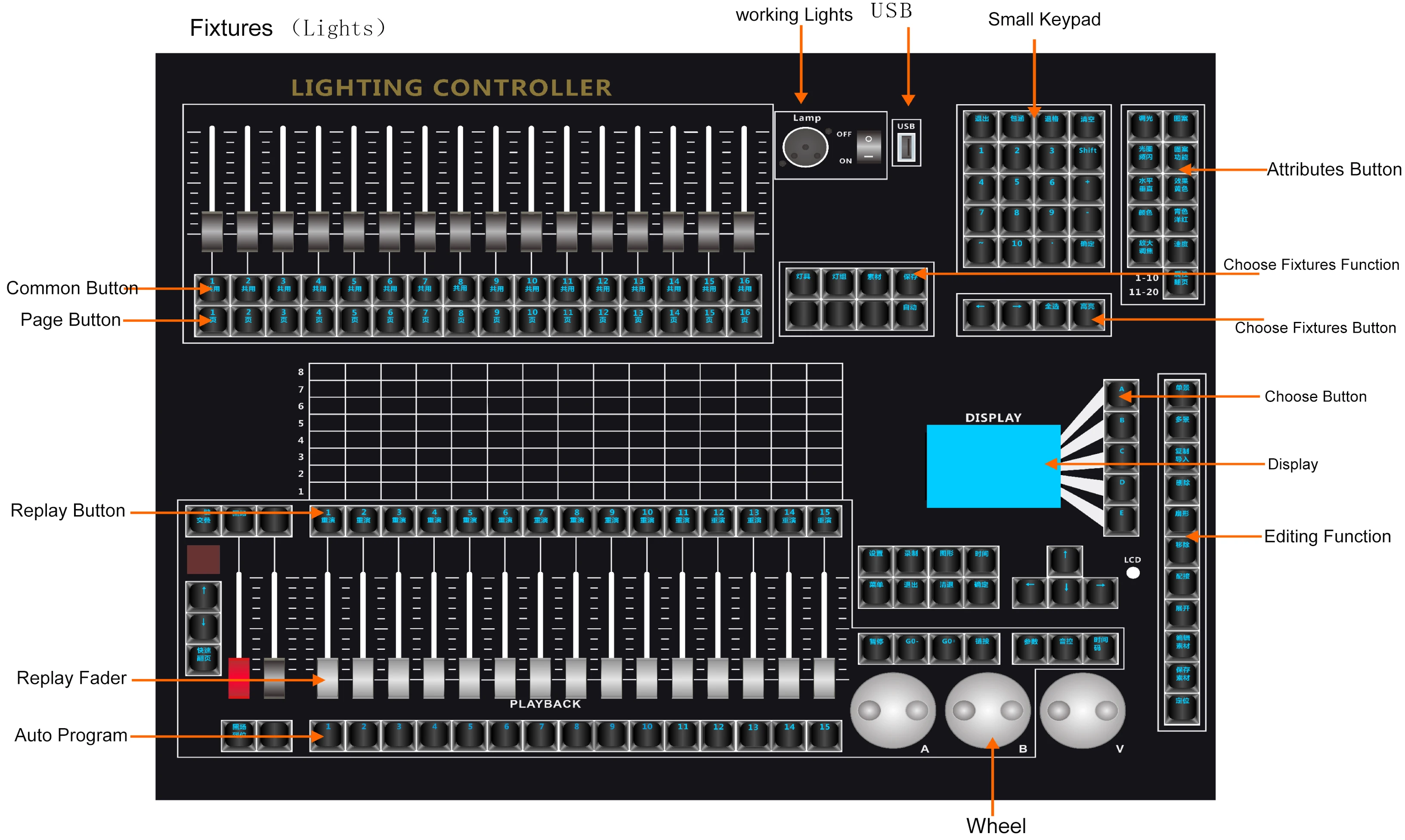 Dimmer Controller Stage Light Dmx 2048 Controller Perfect for Event Light