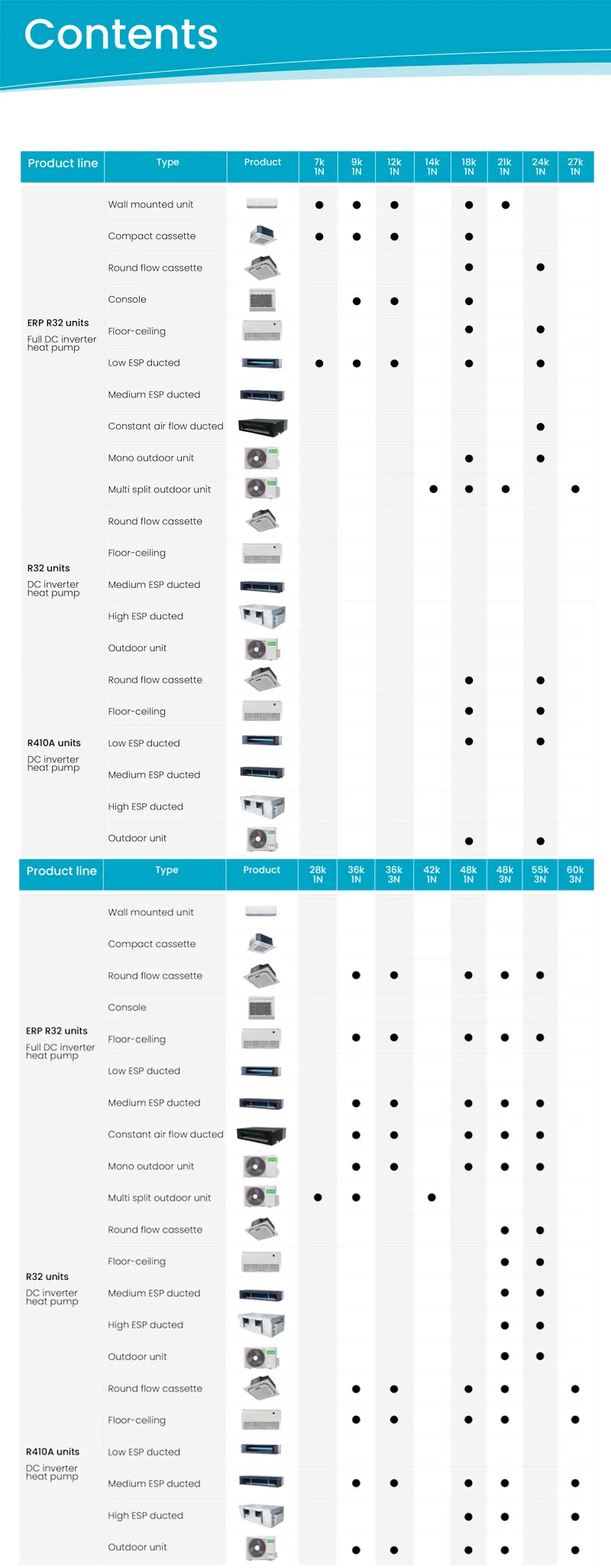 Gree Multi Zone Split Air Conditioner Residential Central Air