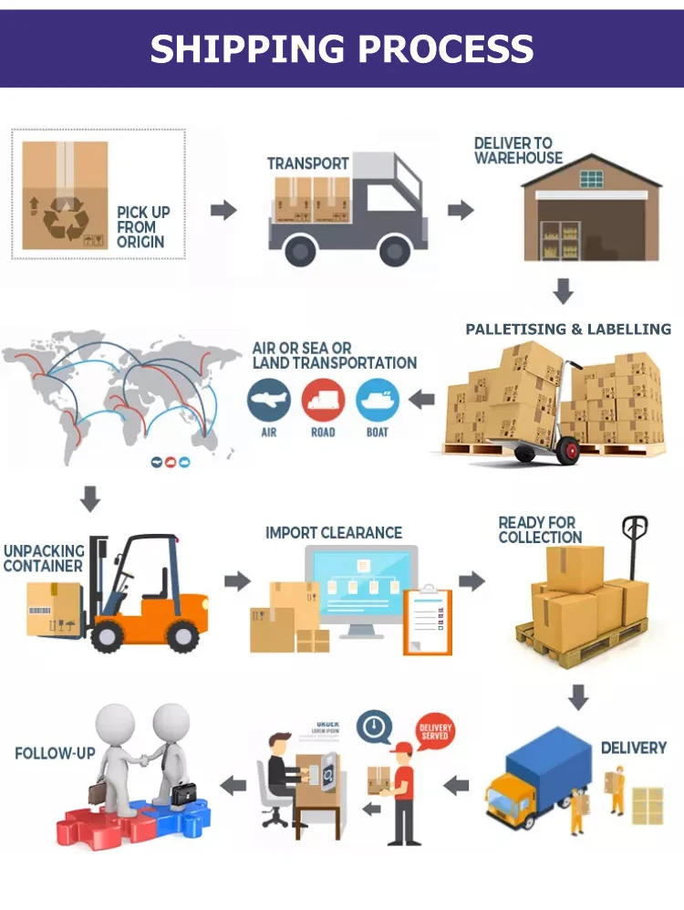 Door-to-Door Air Express Cargo Services from China to Brazil - DDU ...