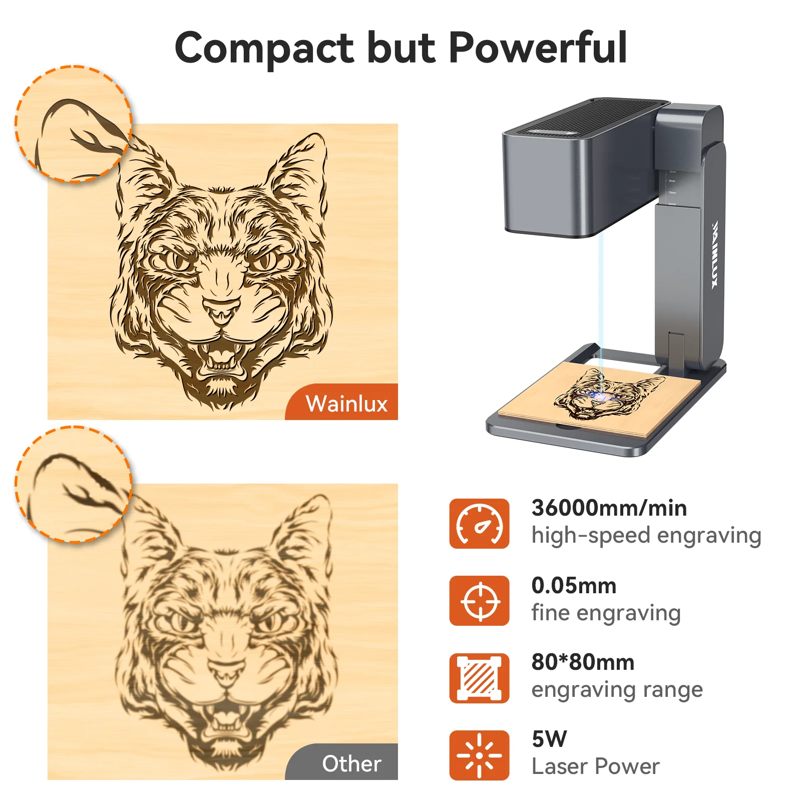 WAINLUX Portable Diode Laser Engraving Machine Powerful Cutting Capabilities for Wood Rubber MDF-Long Working Time Foldable