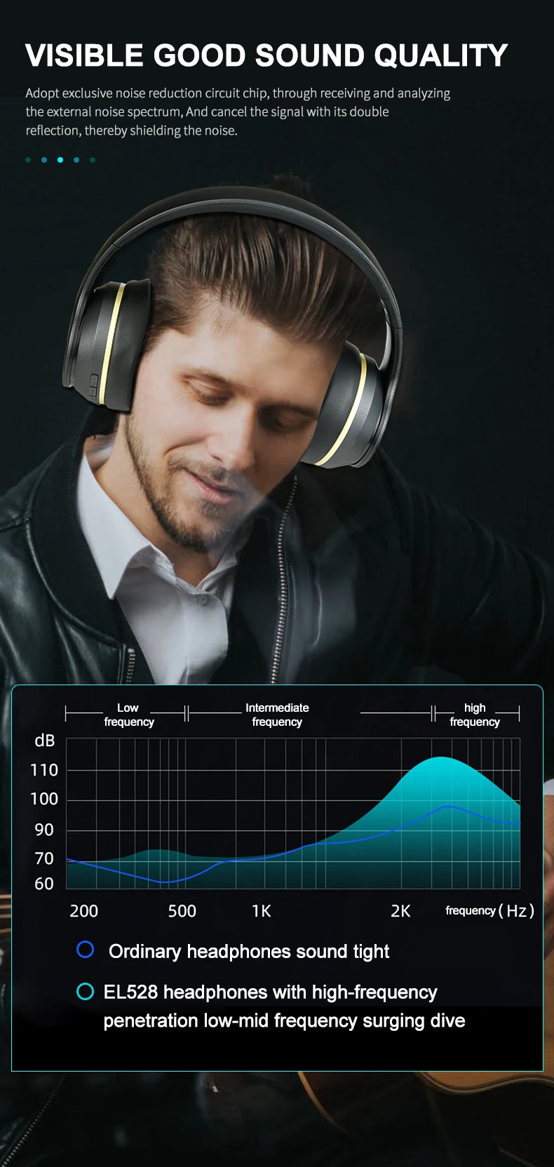 Anc Wireless Headphones Active Noise Cancelling Bt Headset Foldable Hifi  Deep Bass Earphones Hi-res Audio With Mic El528 - Buy El528 Bt Headset 5.0  Wireless Anc Noise Canceling Headphone Head-mounted Over Ear