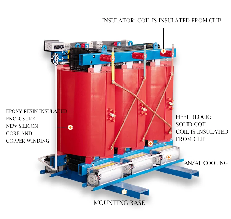 Chinese Supplier  500kVA 10kV to 0.4kV Step Down Dry Type  Power Transformer supplier