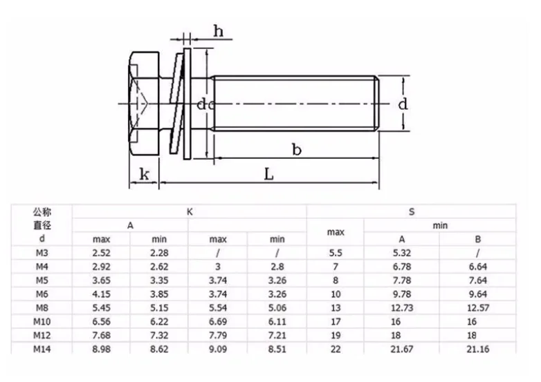 product manufacturers m3 304 stainless steel hexagonal combination bolt external hexagonal flat spring washer three combination screw-57