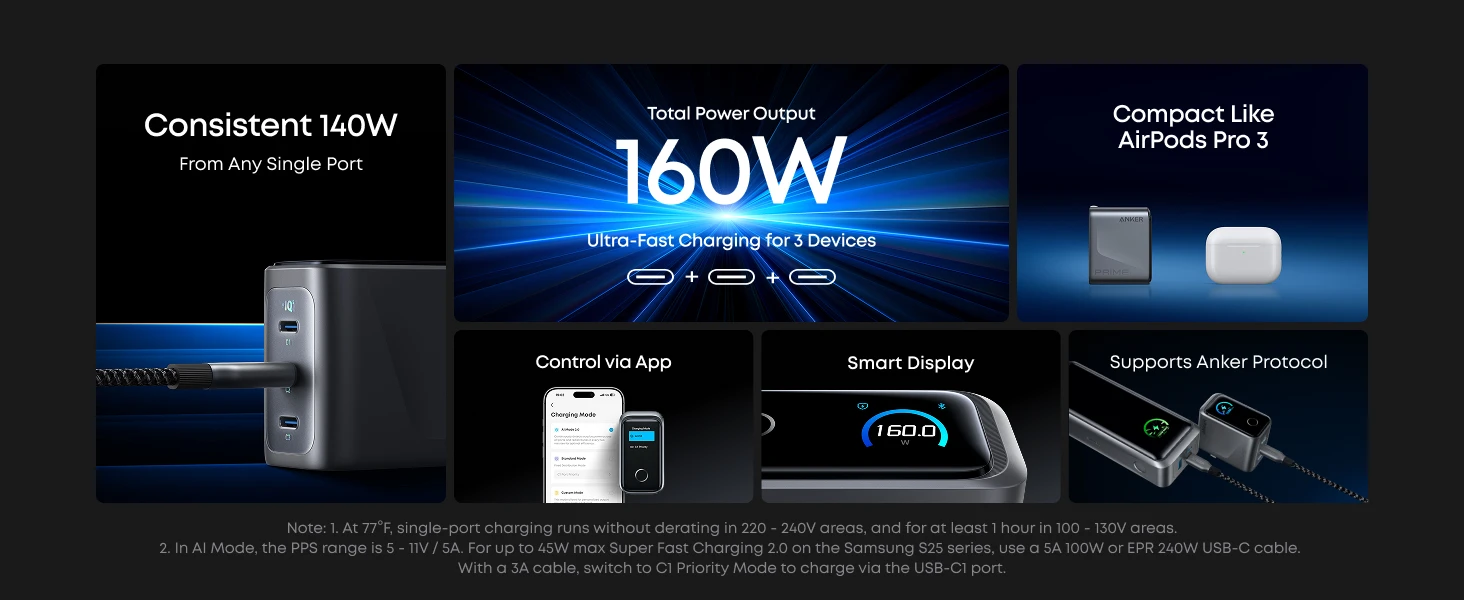 Anker Prime 160W 3-Port Usb-C/gan Charger Block with Smart Display