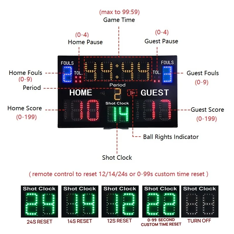 Tableau D'affichage LED 1,5 Pouce – 7,5 X 2,9 Pouces, Télécommande 40 Pieds, 8h D'autonomie, Pour Basket, Volley, Sport Intérieur/extérieur