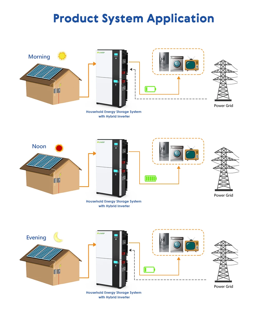 5kw All-in-One Inverter with 15kwh Battery Pack - DELONGTOP