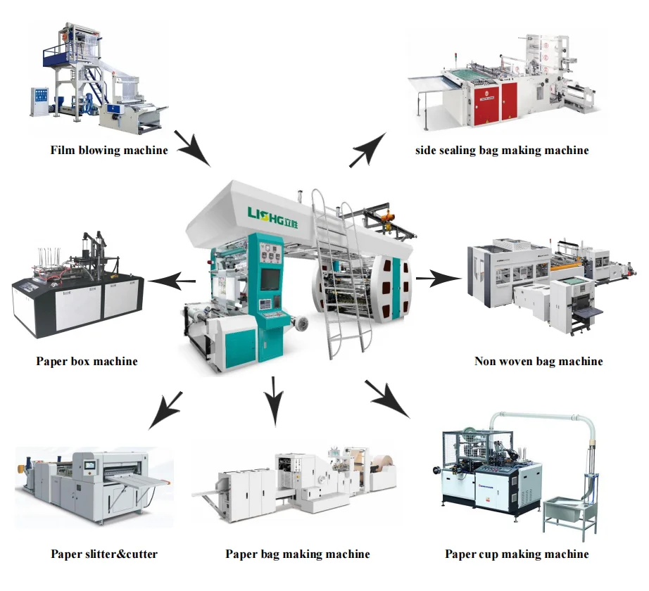 Lisheng Multi Color Satellite Central Drum Flexo Printing Machine for Plastic Film PE BOPP PVC HDPE LDPE Printing Machine
