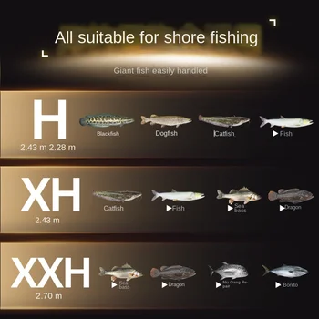 Fishing Fans Gold Version Australian Carre Strong Road Rod XXH Super Hard Heavy Thunder Giant Black Carbon 2-Piece Fishing Rod – Hard Lure – view 3