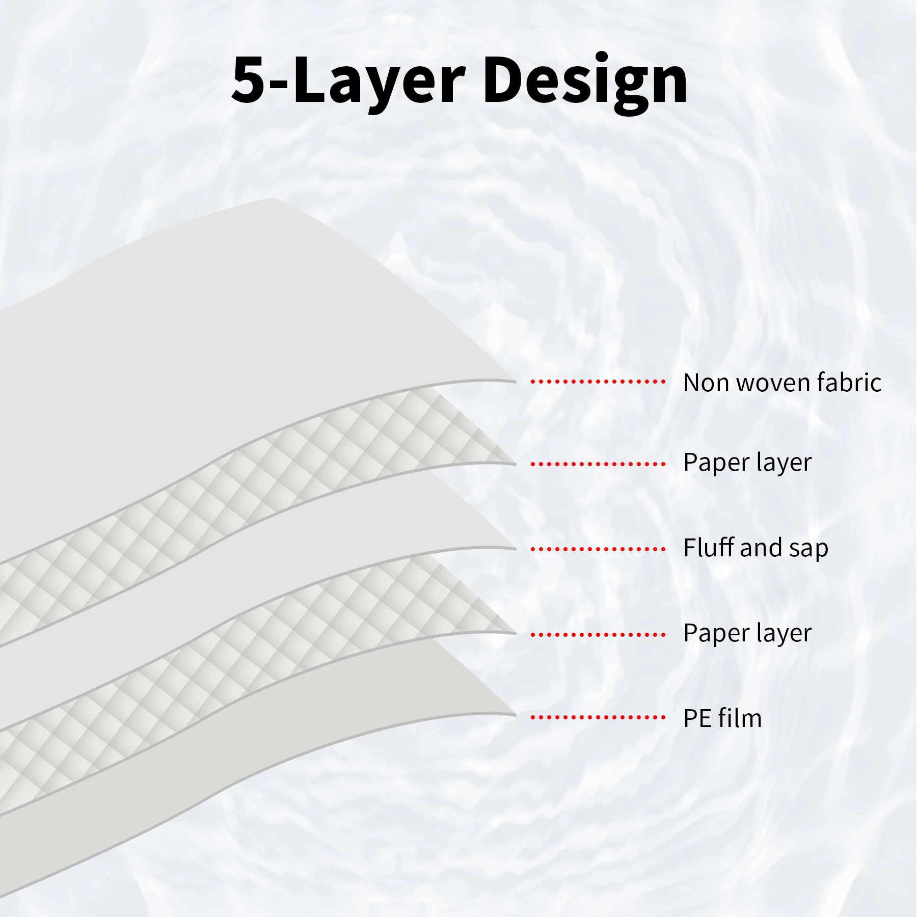 Dog Training Mat Pee Pads Cheap Pet Puppy Pad Assurance Urine Absorbent