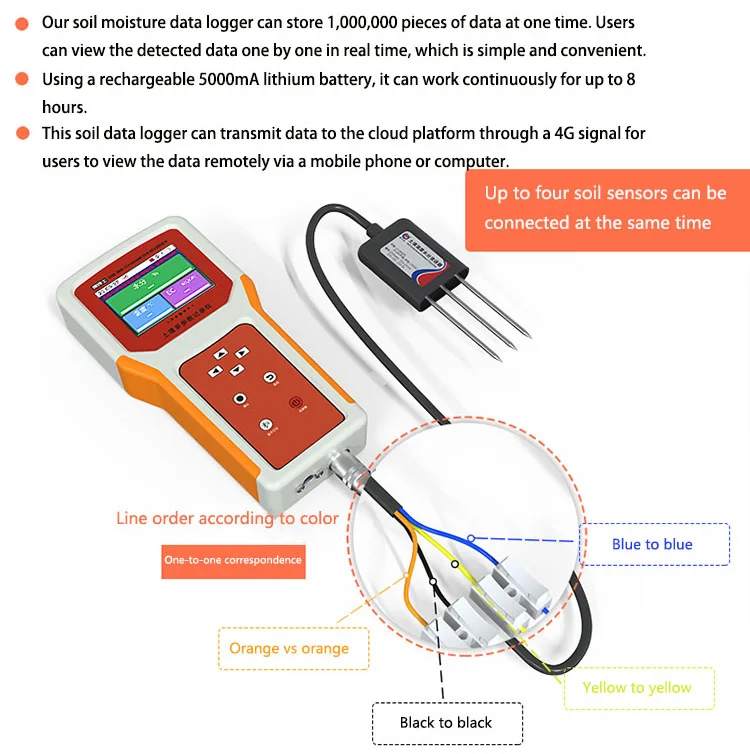  Xincere Soil Moisture Meter, Portable Plant Soil Test