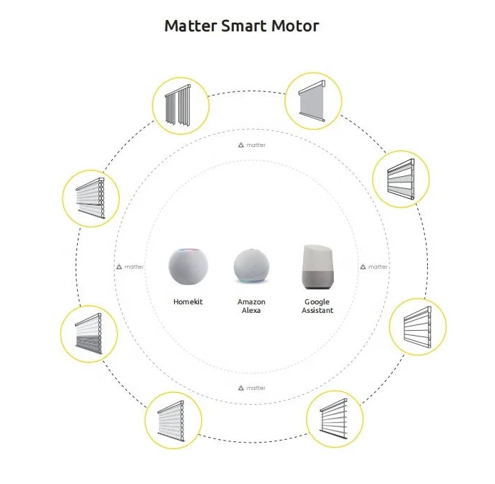 Fast Delivery 38mm Smart Tubular Motors Factory Electric Roller Blind Matter Tubular Motor