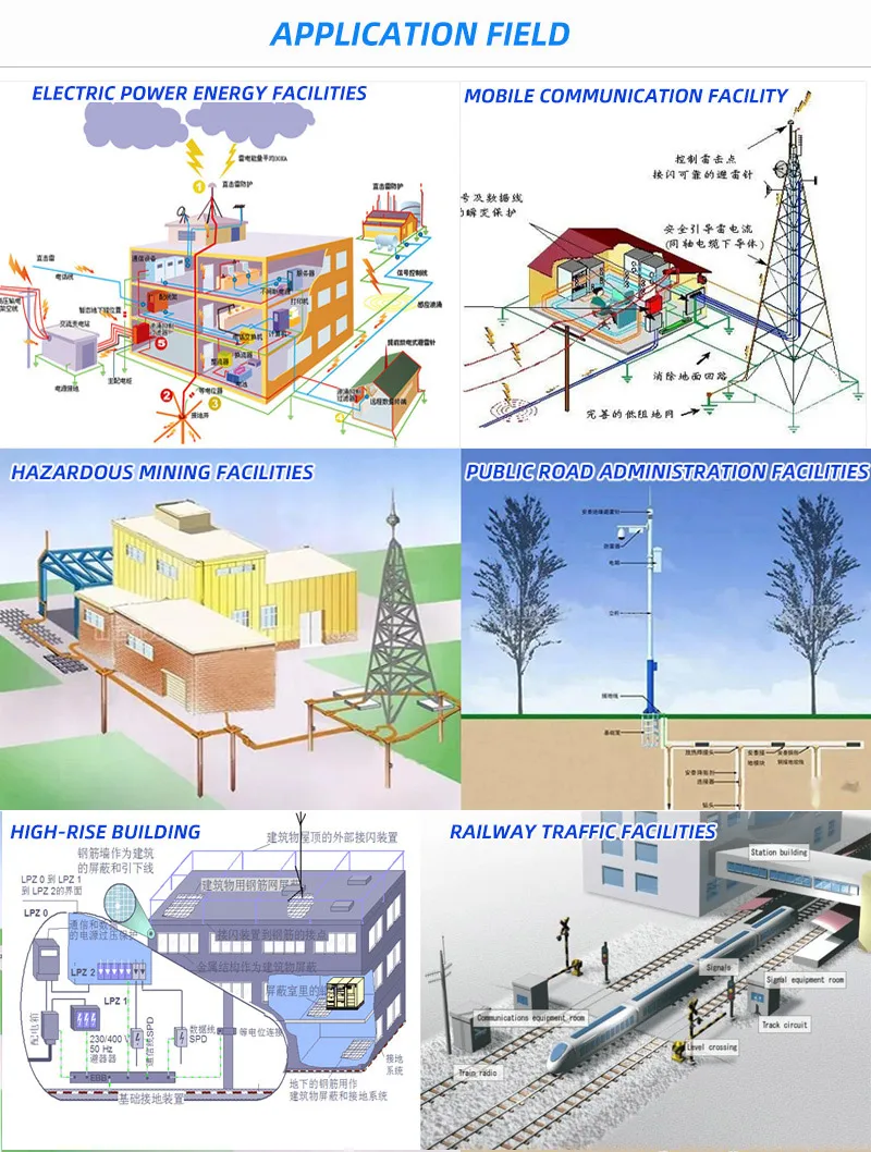 Active Lightning Rod Arrester for Lightning Protection