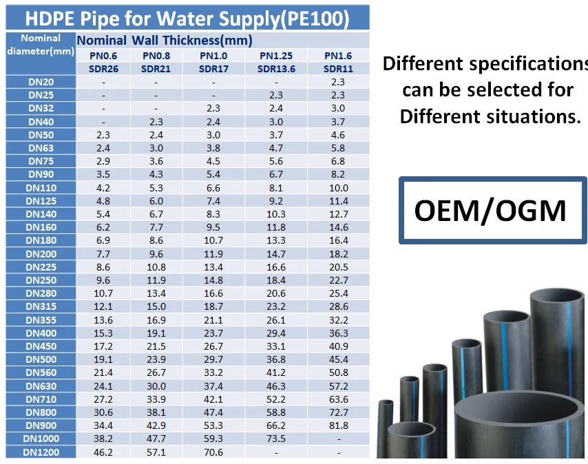 Proof Plastic Ventilation Tube, PE - detail 12